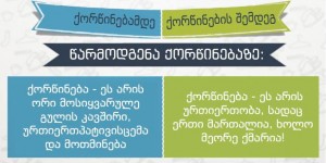 carmodgena qorcinebaze